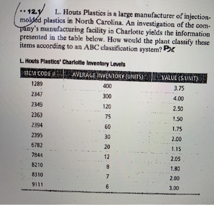 solved-12y-l-houts-plastics-is-a-large-manufacturer-of-chegg