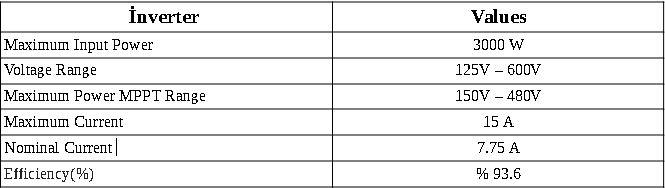 Solved The following table gives the characteristics of the | Chegg.com