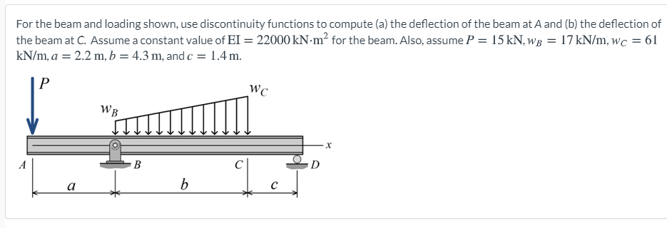 Solved 1)Write the beam deflection function EI⋅v(x) for | Chegg.com