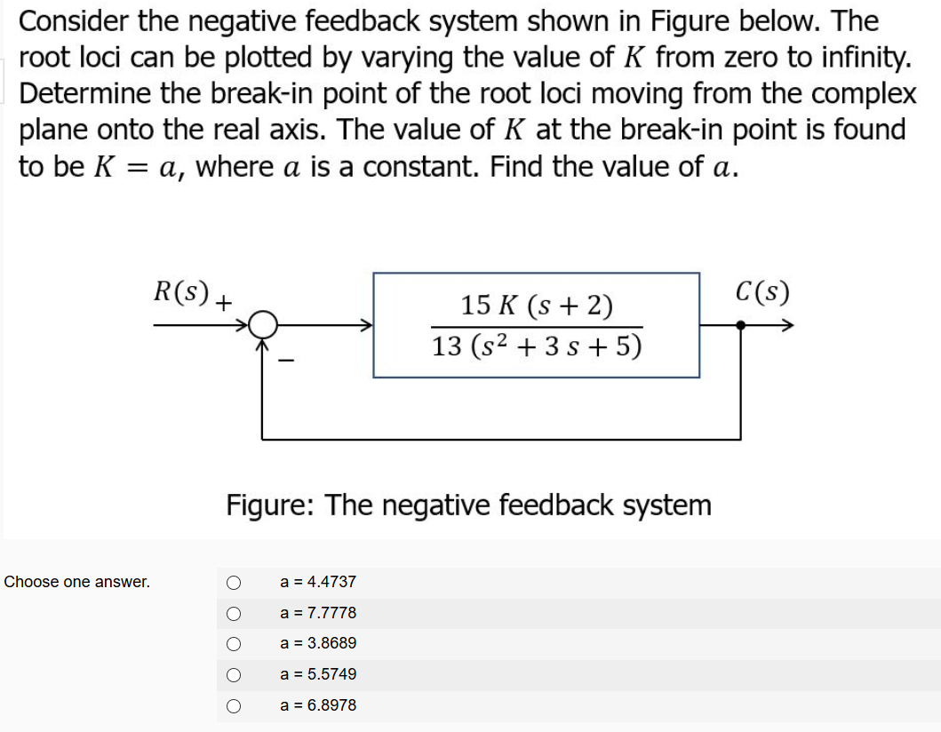 Solved Consider The Negative Feedback System Shown In Figure | Chegg.com