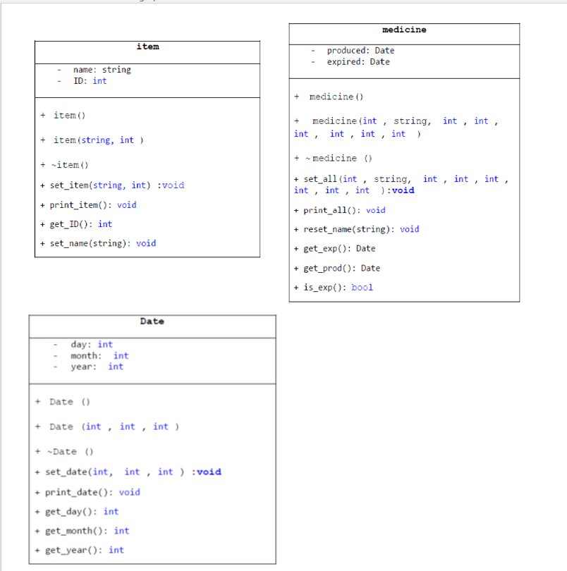 Solved Write a c++ program have the following classes (item ...