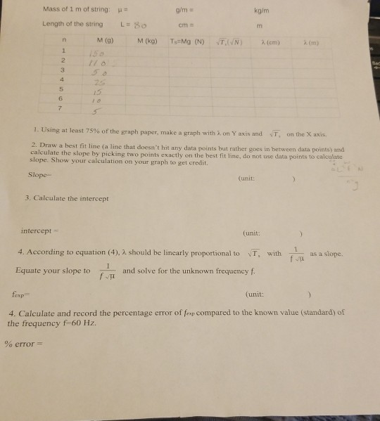 Solved lab report Standing waves on a string equation 4