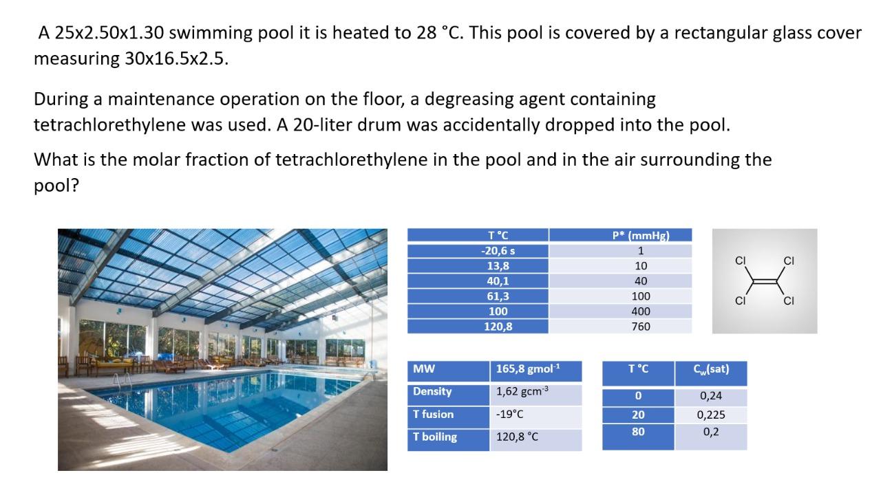 Solved A 25x2.50x1.30 swimming pool it is heated to 28 °C. | Chegg.com