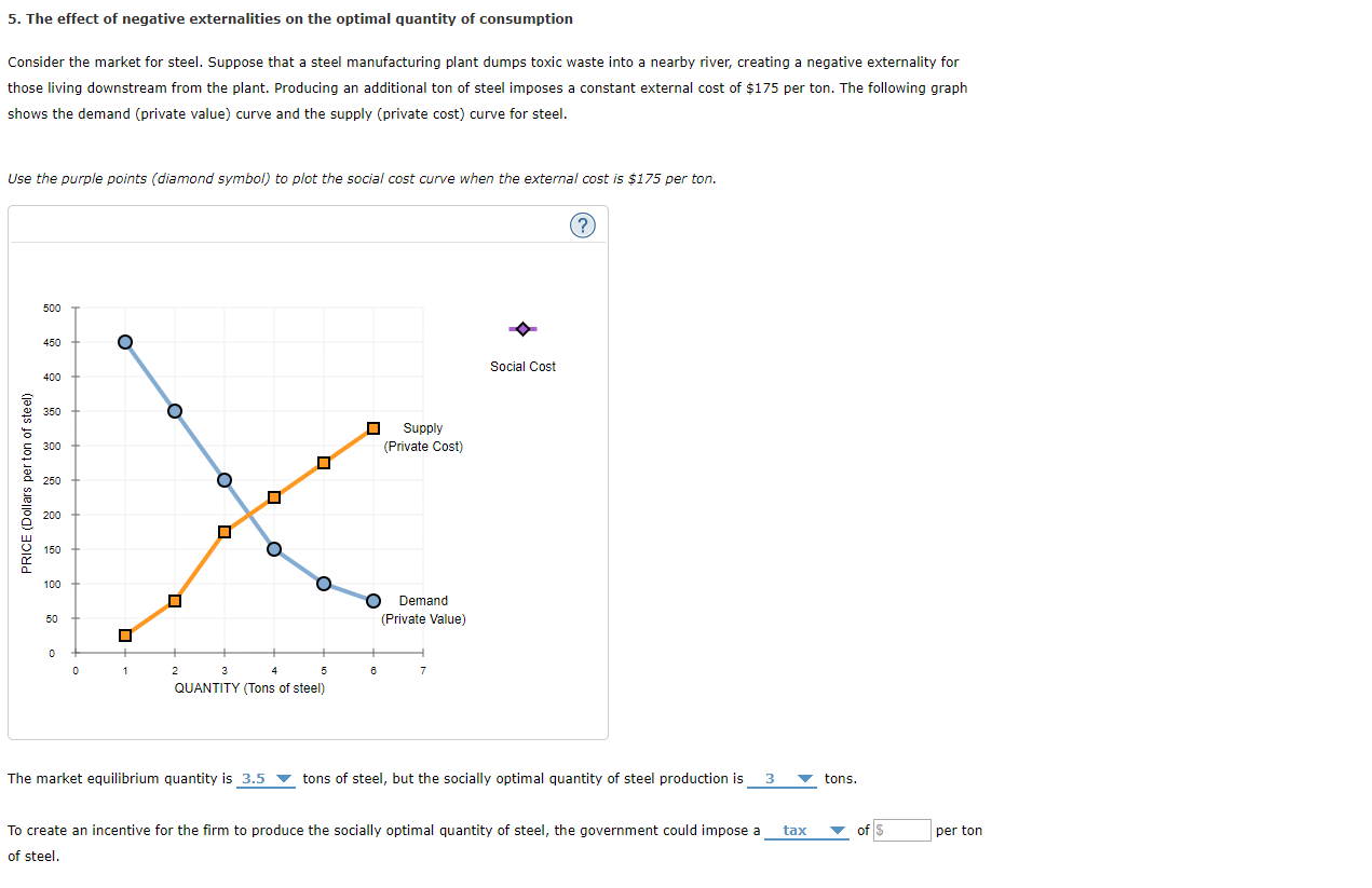 Solved 5. The effect of negative externalities on the | Chegg.com