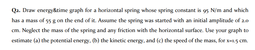 Solved Q2. Draw energy&time graph for a horizontal spring | Chegg.com