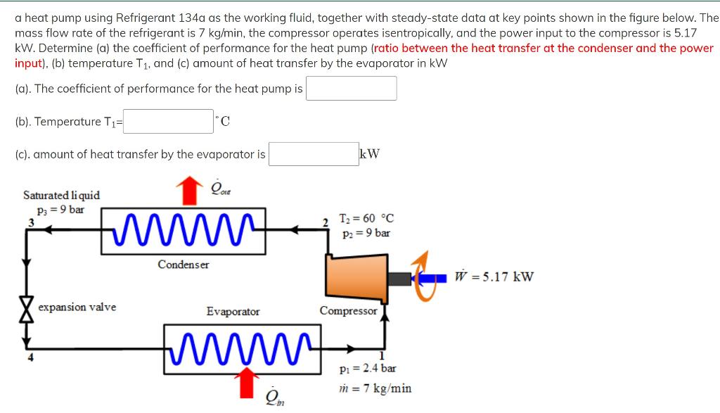 Solved A Heat Pump Using Refrigerant 134a As The Working | Chegg.com