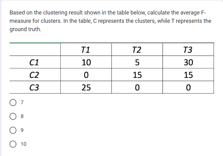 Solved Which inter-cluster similarity metric does this line | Chegg.com