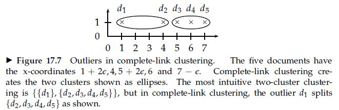Solved Show that complete-link clustering creates the | Chegg.com
