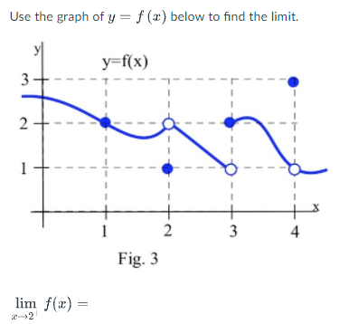 Solved Use The Graph Of Y F X Below To Find The Limit Chegg Com