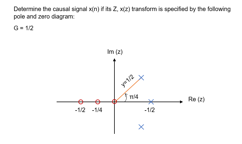 Solved Determine the causal signal x(n) if its Z,x(z) | Chegg.com