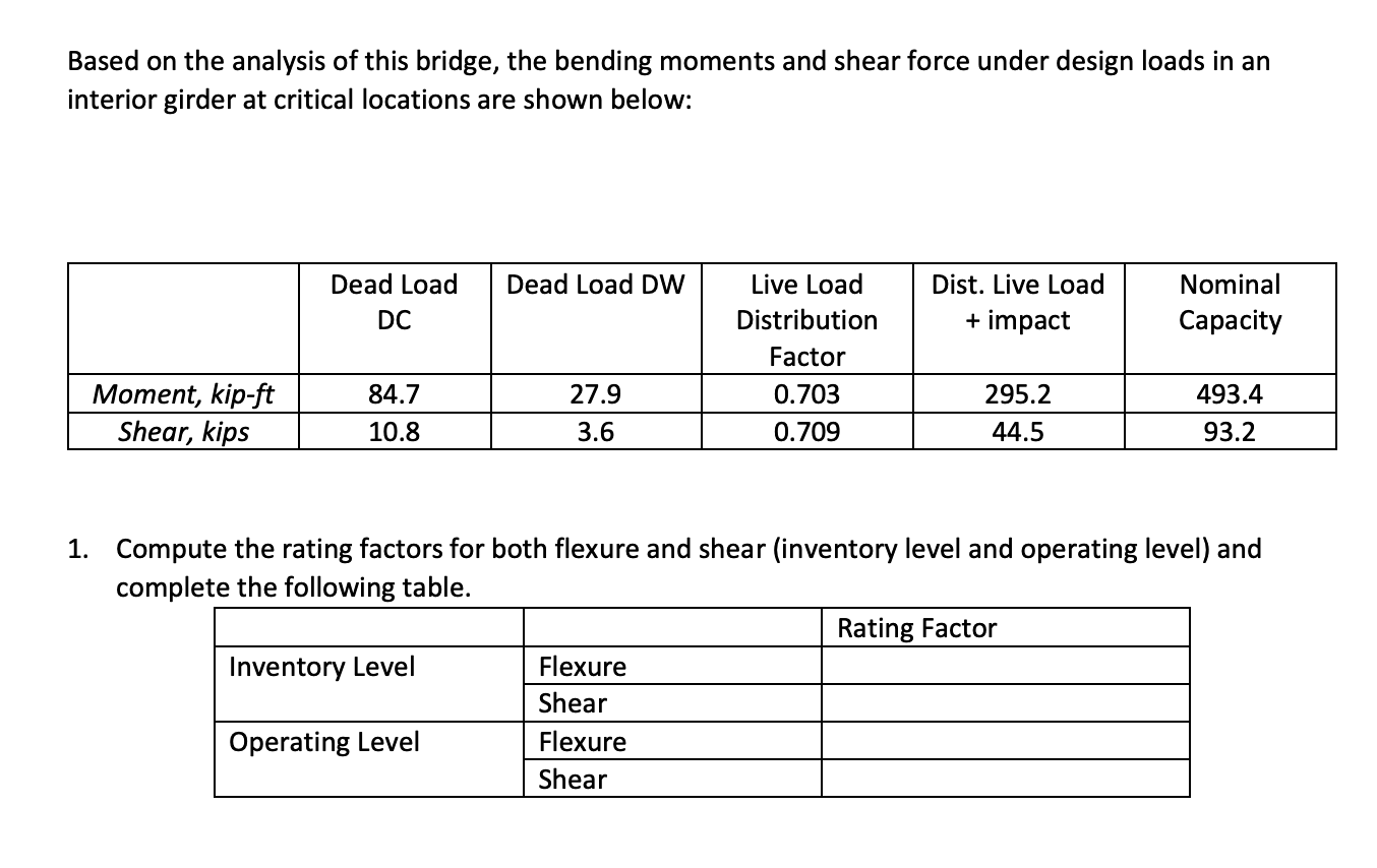 Solved A bridge load rating is conducted for a simply