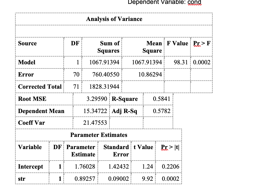 60-a-regression-analysis-was-used-in-a-study-about-chegg