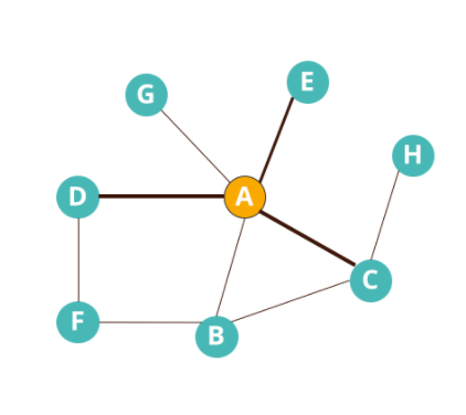 Solved Based on this Graph, write the dictionary that | Chegg.com
