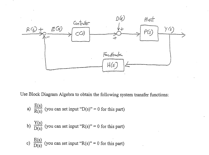 Solved Use Block Diagram Algebra to obtain the following | Chegg.com