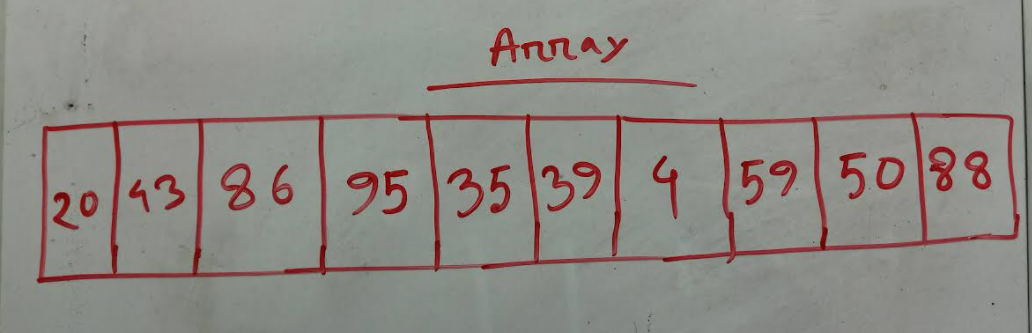 You have to draw the simulation and perform | Chegg.com