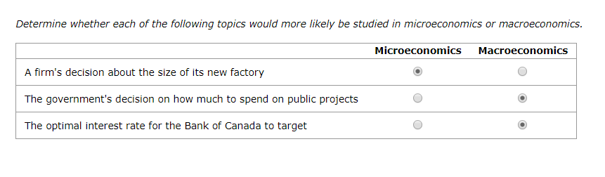 Solved Determine Whether Each Of The Following Topics Would | Chegg.com