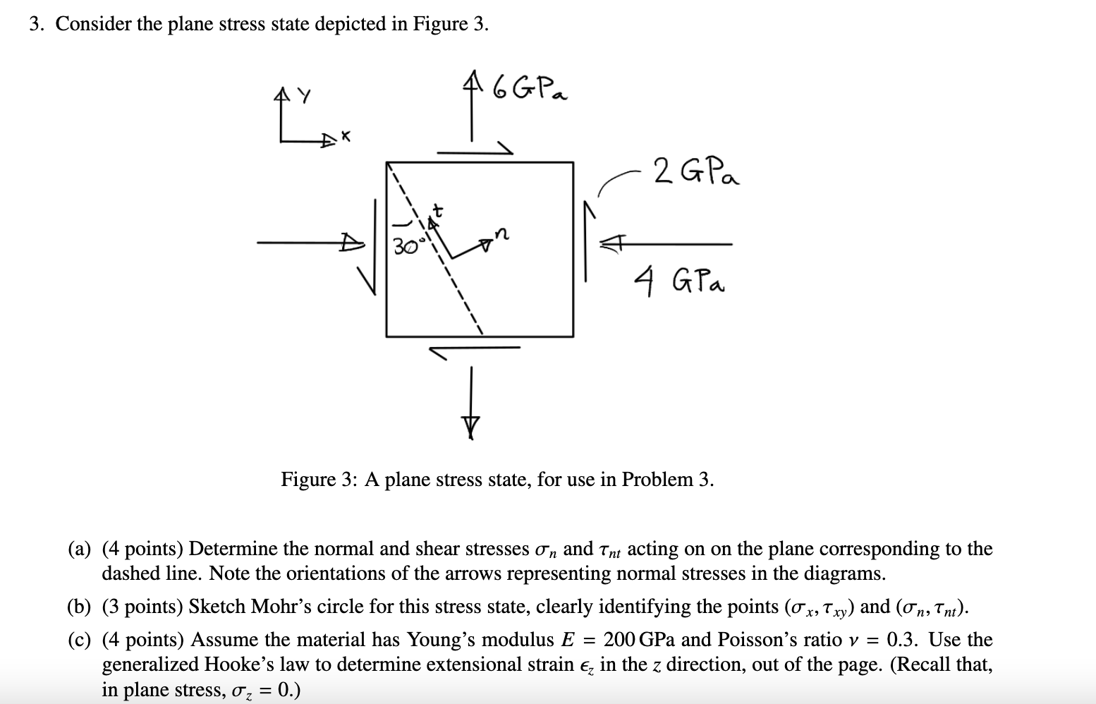 Solved 3. Consider the plane stress state depicted in Figure | Chegg.com