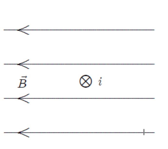 Solved The figure shows a uniform magnetic field (B) | Chegg.com