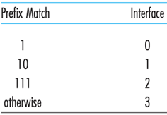 Solved 6. ﻿Consider a datagram network using 8-bit host | Chegg.com
