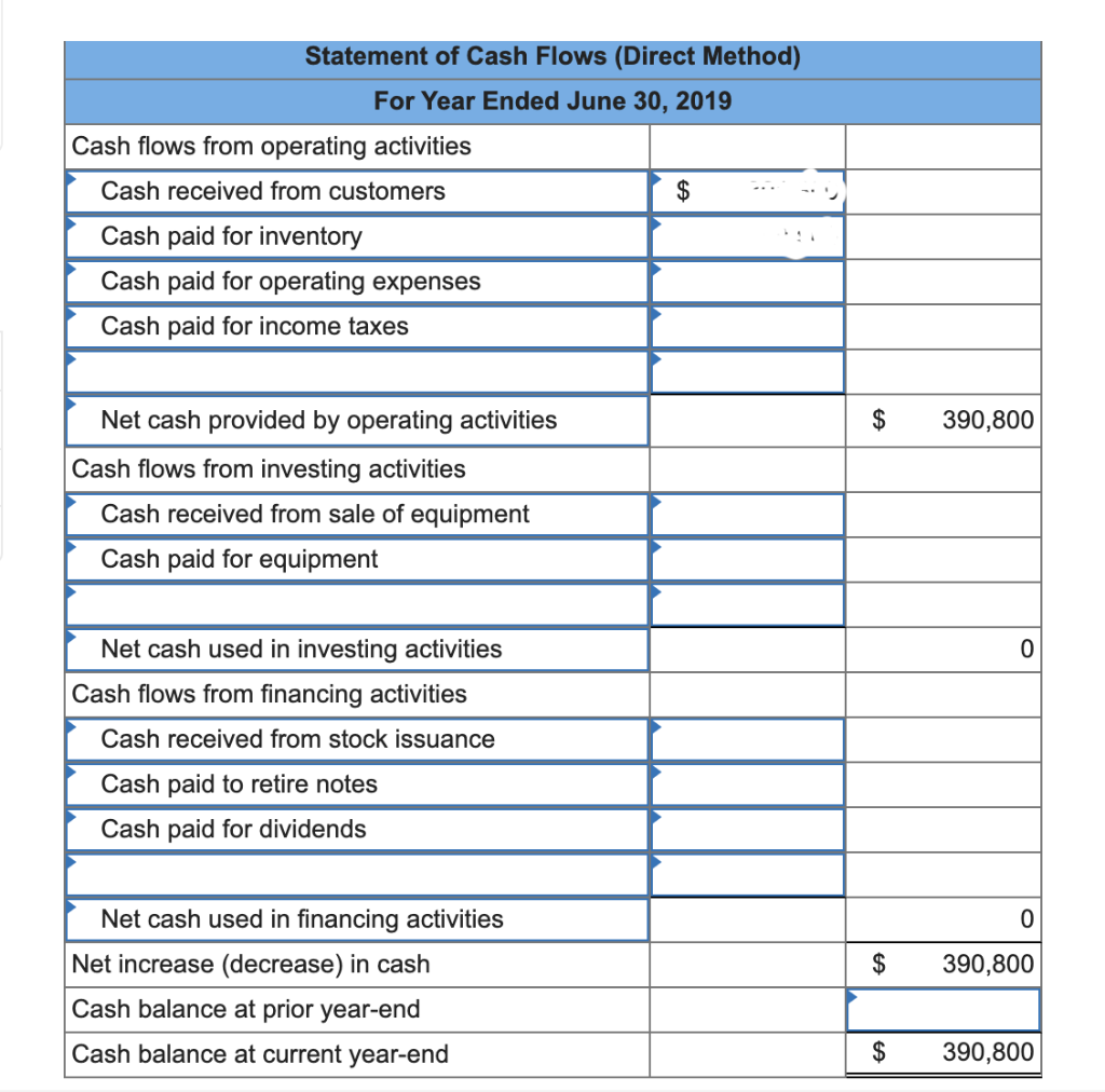 Solved Exercise 12-17B Direct: Preparing statement of cash | Chegg.com