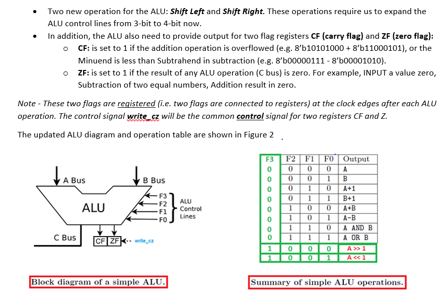 Given a ALU8bit (8bit input, 8bit output) module | Chegg.com