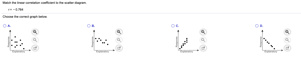 Solved Match the linear correlation coefficient to the | Chegg.com