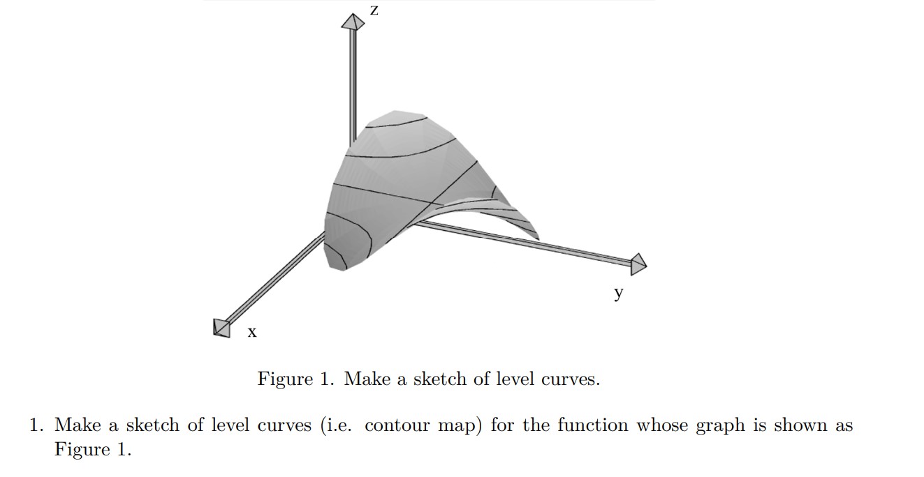 Solved у X Figure 1. Make a sketch of level curves. 1. Make | Chegg.com