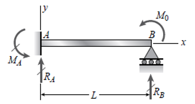 Propped Cantilever Beam Bending Moment Formula - The Best Picture Of Beam