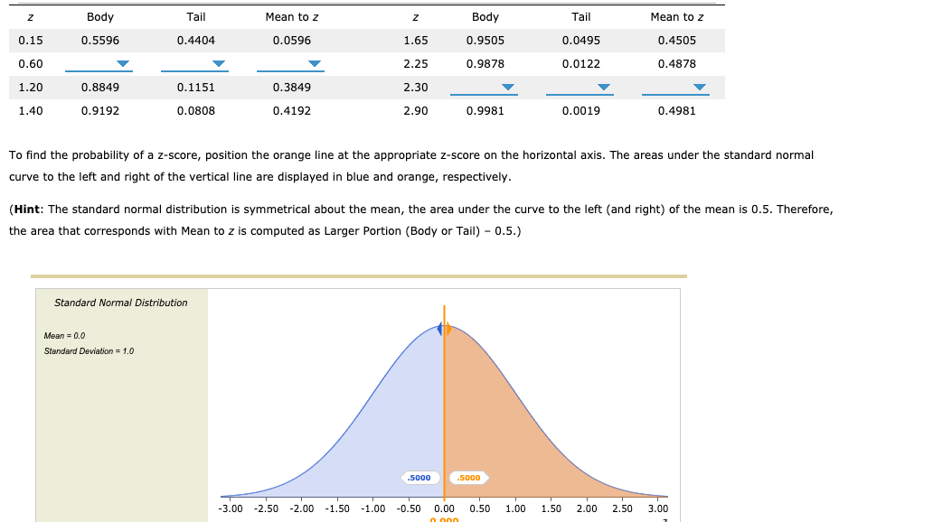 solved-z-body-tail-mean-to-z-z-body-tail-mean-to-z-0-15-chegg