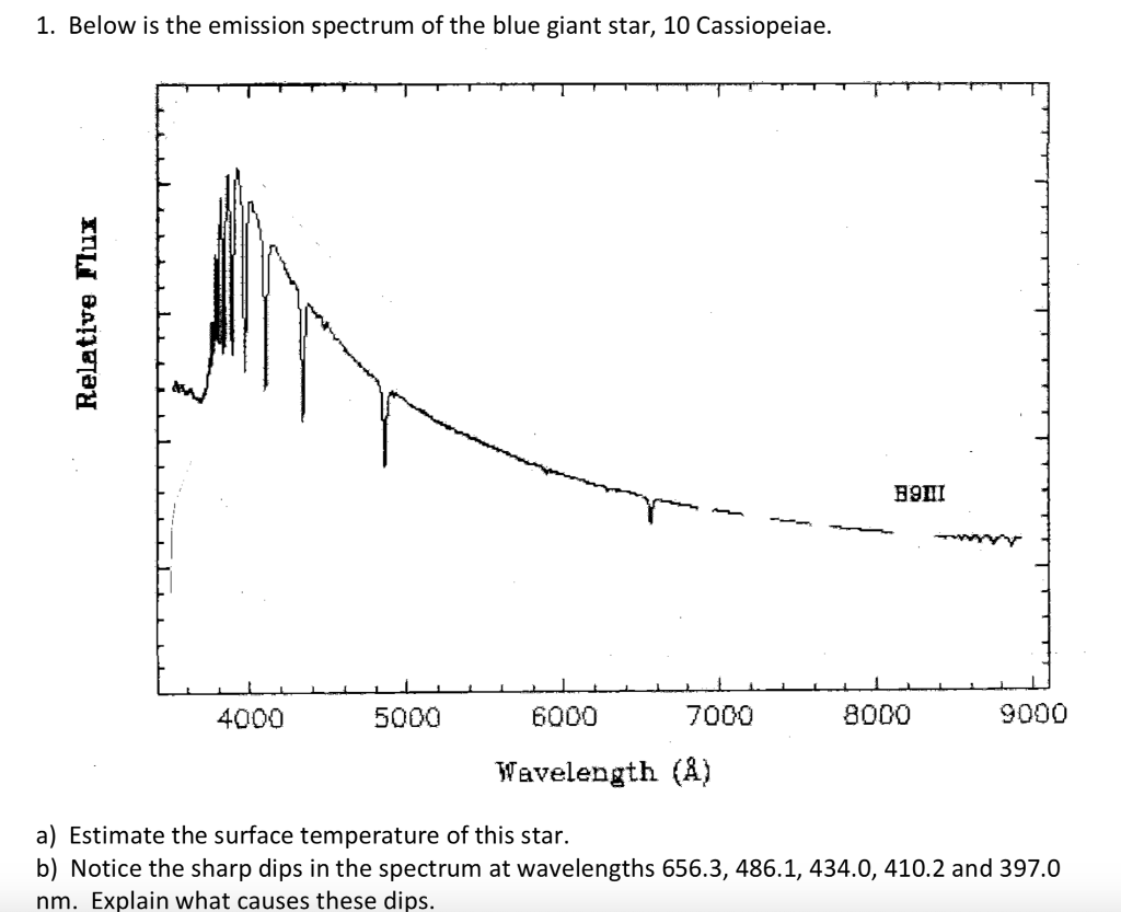 1 Below Is The Emission Spectrum Of The Blue Gian Chegg Com