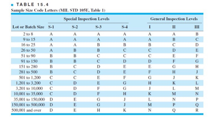 Mil Std 105e Chart: A Visual Reference of Charts | Chart Master