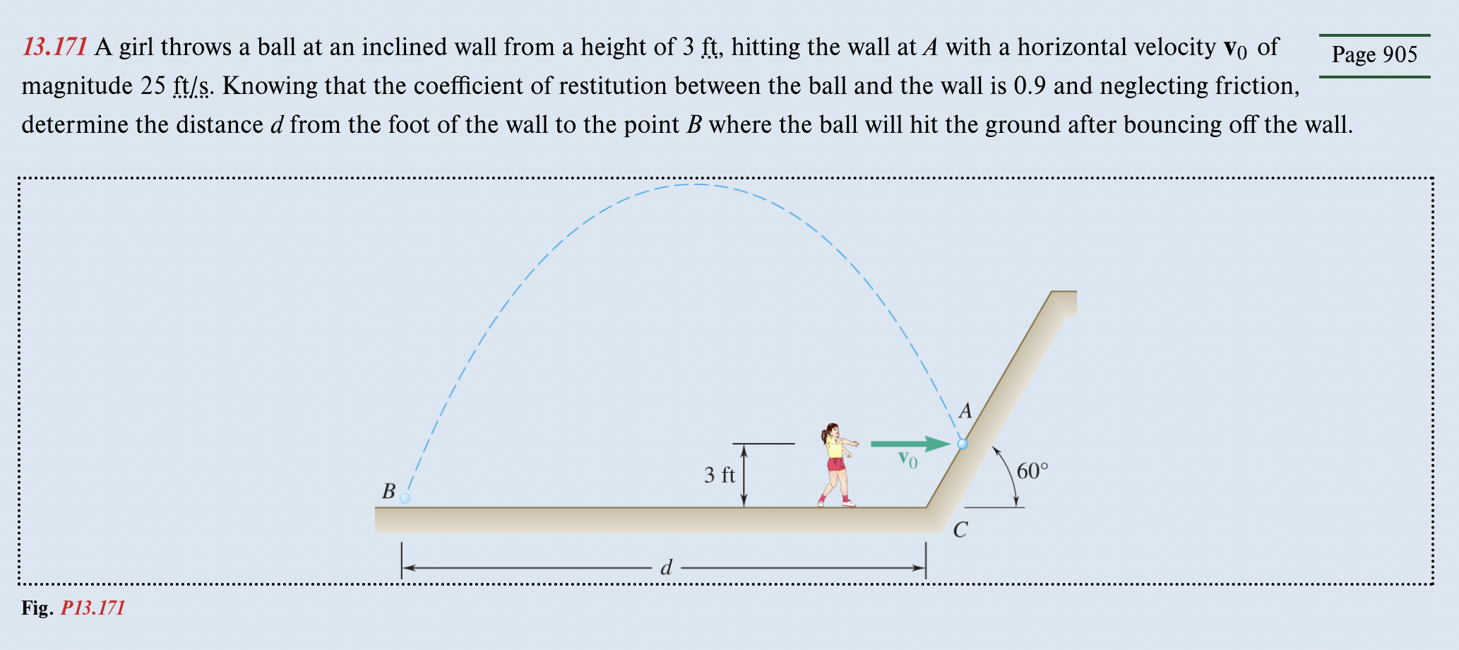 Solved 13.171 A girl throws a ball at an inclined wall from