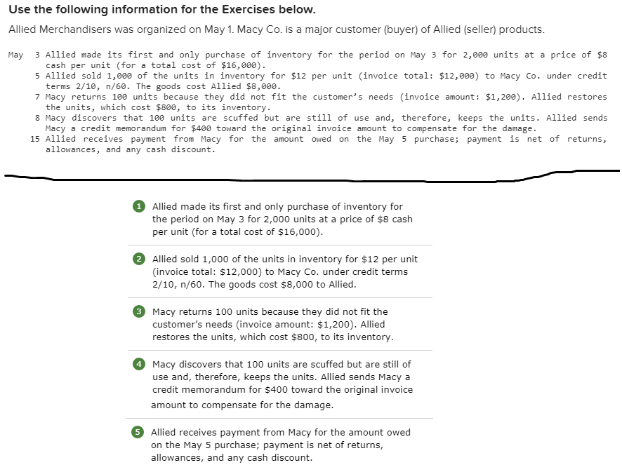 Solved Prepare the appropriate journal entries for Macy Co.