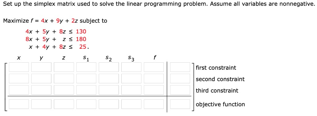 Solved Set up the simplex matrix used to solve the linear | Chegg.com