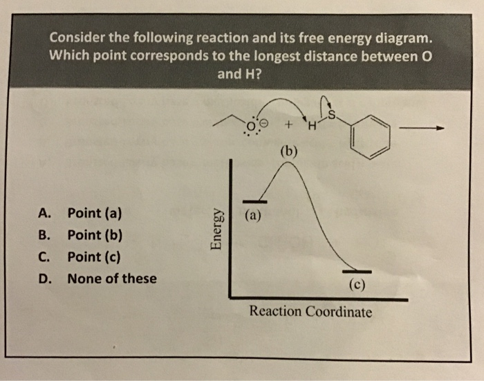 Solved consider the following reaction and it’s free energy | Chegg.com