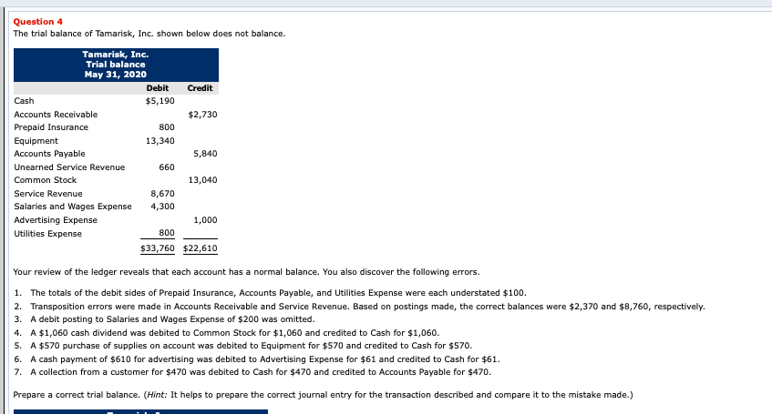 Question 4 the trial balance of tamarisk, inc. shown below does not balance. tamarisk, inc. trial balance may 31, 2020 debit