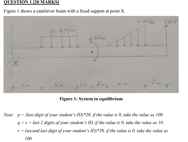 Solved QUESTION 1 [20 MARKS Figure 1 Shows A Cantilever Beam | Chegg.com