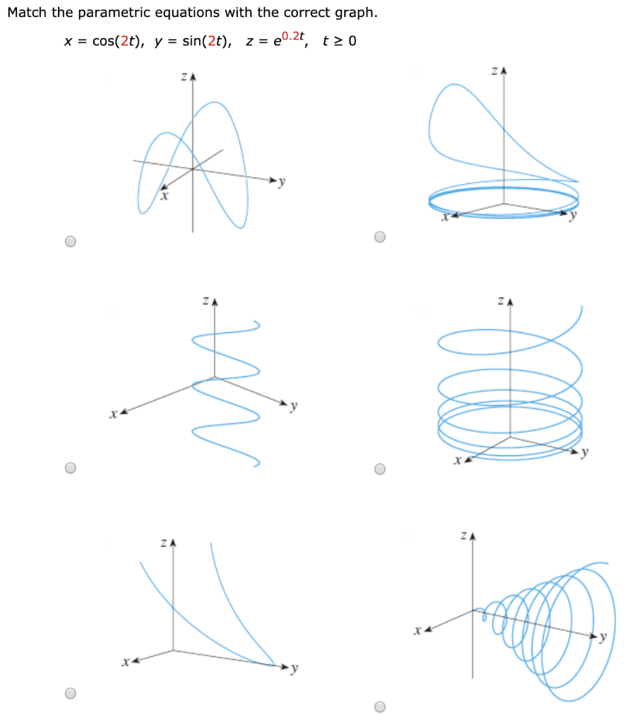 Solved Match the parametric equations with the correct