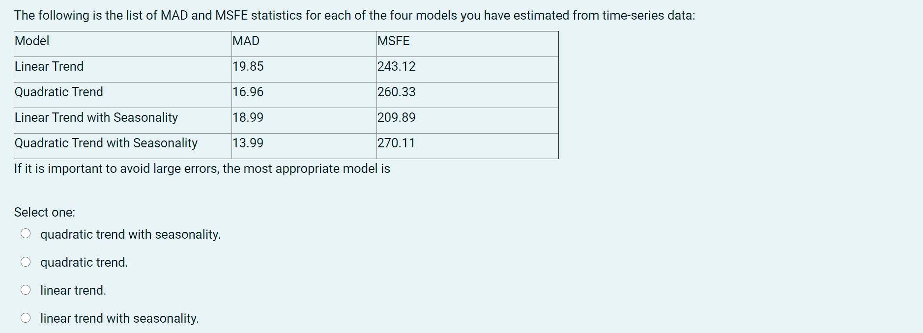 Solved The following forecast errors (difference between | Chegg.com