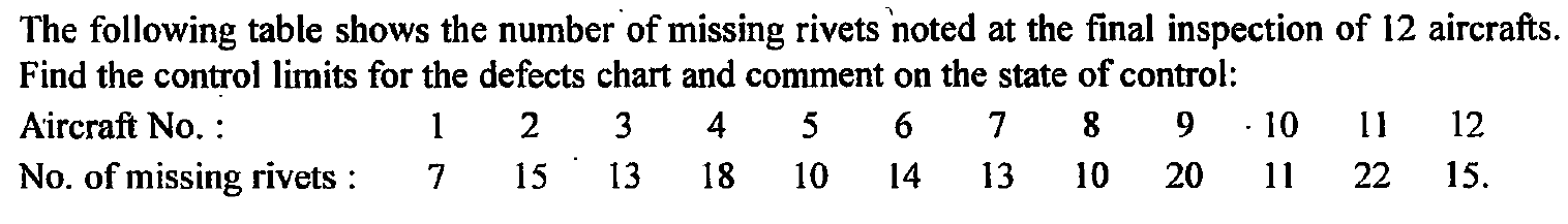 Solved The following table shows the number of missing | Chegg.com
