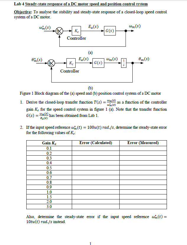Lab 4 Steady-state response of a DC motor speed and | Chegg.com