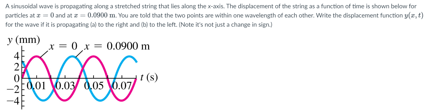 A Sinusoidal Wave Is Propagating Along A Stretched | Chegg.com