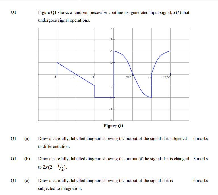 Solved Q1 Figure Q1 shows a random, piecewise continuous, | Chegg.com