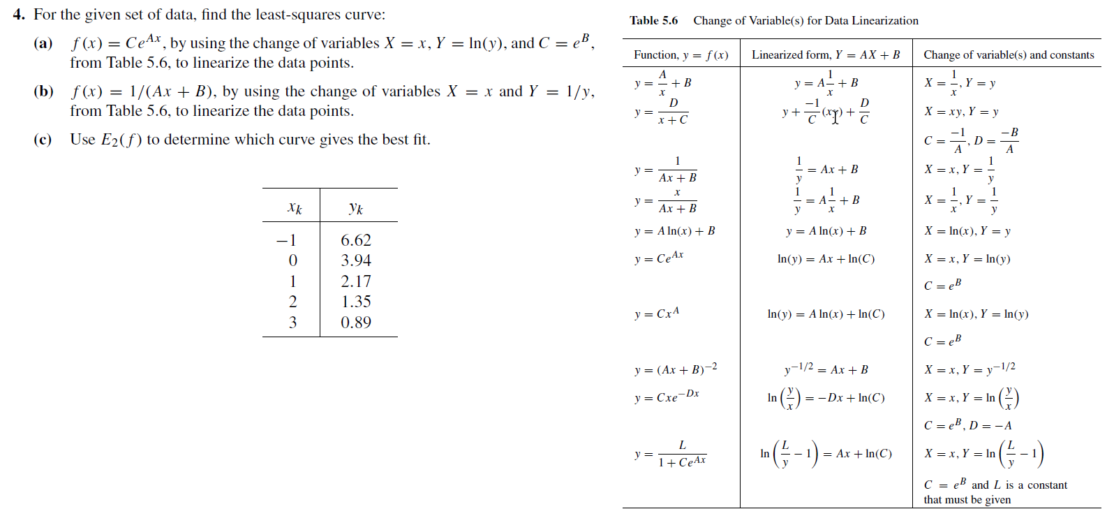 solved-for-the-given-set-of-data-find-the-least-squares-chegg