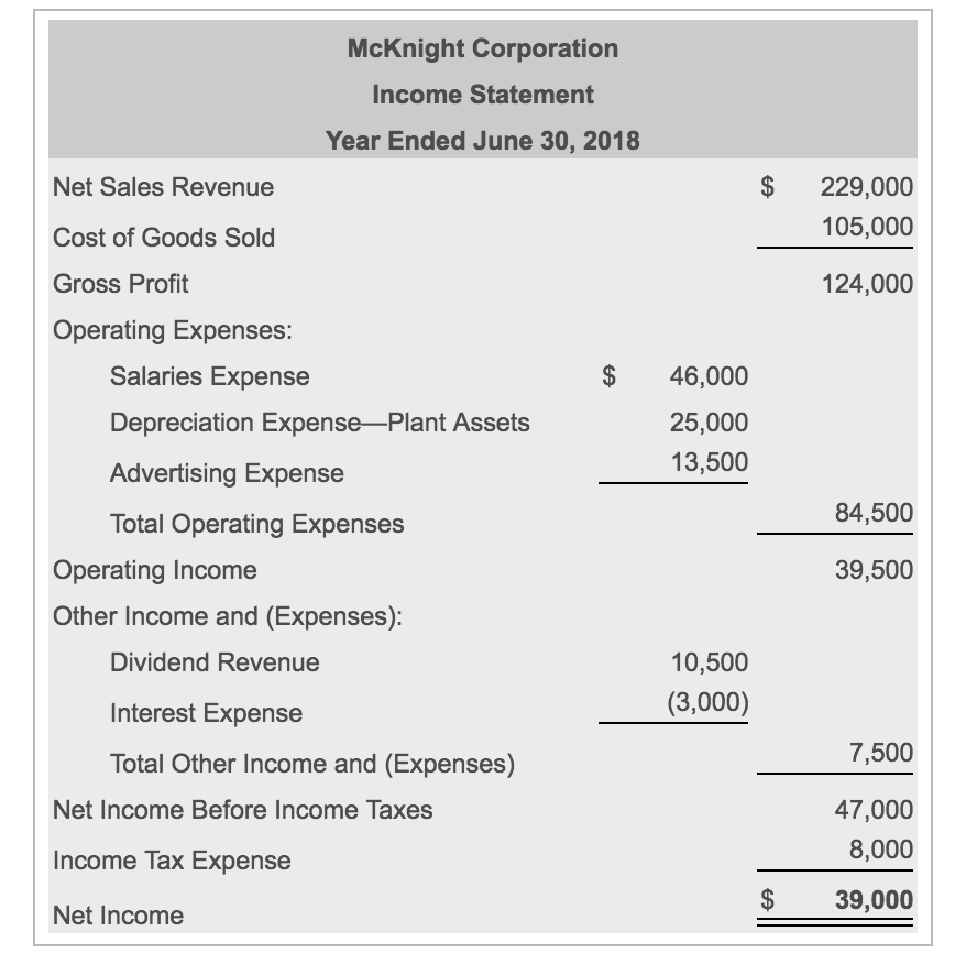 Solved a. Collections from customers are $16,000 more than | Chegg.com