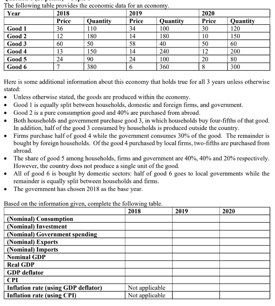 Solved The following table provides the economic data for an | Chegg.com
