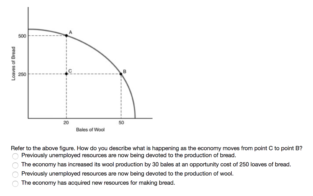 Solved A point on a production possibilities curve indicates | Chegg.com