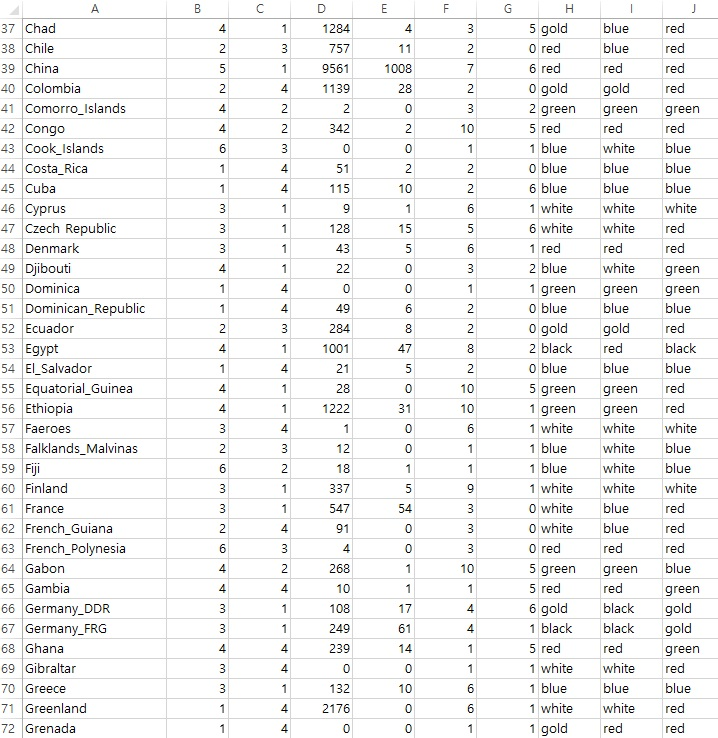 The images below (originally in .csv) contain color | Chegg.com