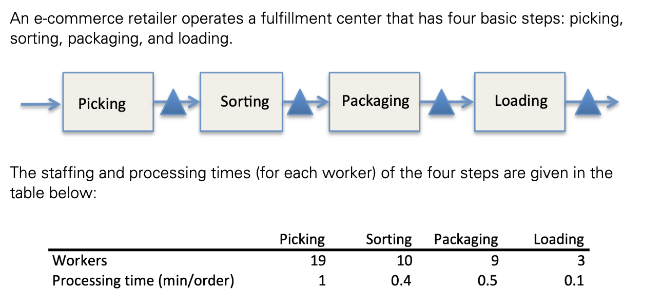 An e-commerce retailer operates a fulfillment center that has four basic steps: picking, sorting, packaging, and loading.

Th