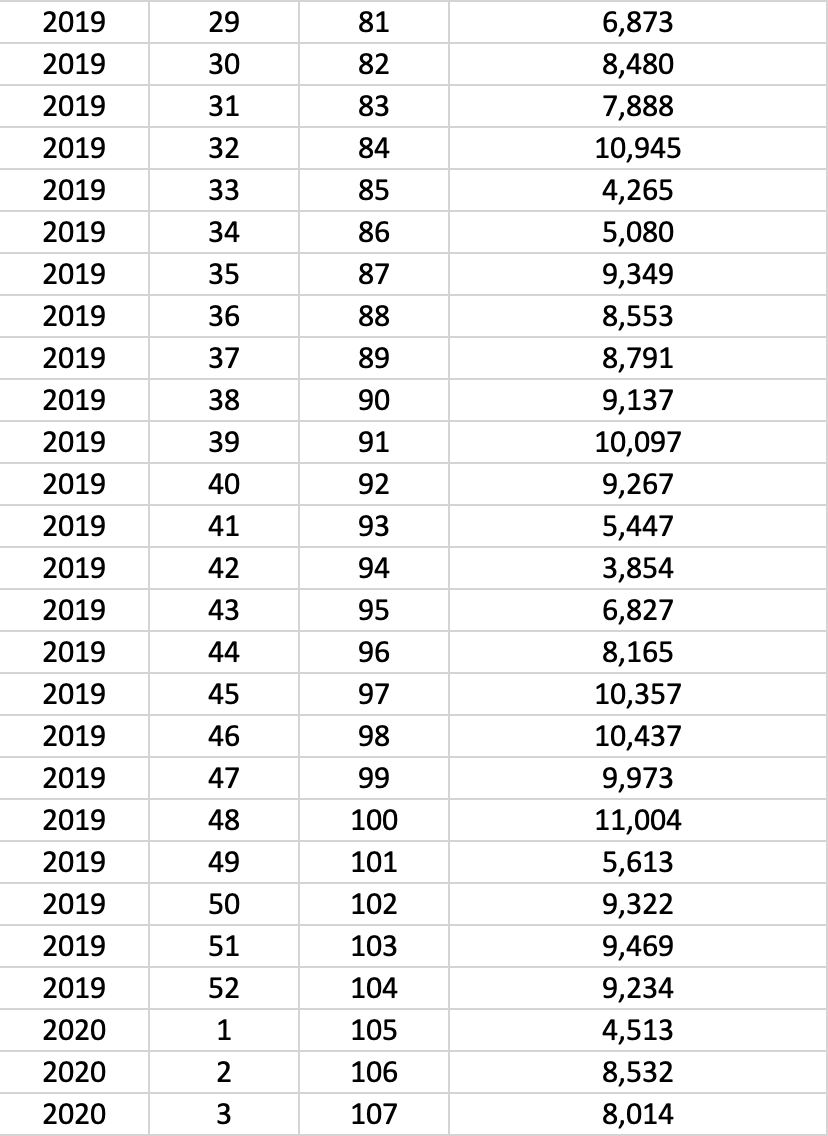 based-on-your-calculations-for-the-weighted-moving-chegg